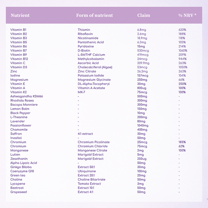NuMind Menopause Wellness - menopause support supplements ingredients
